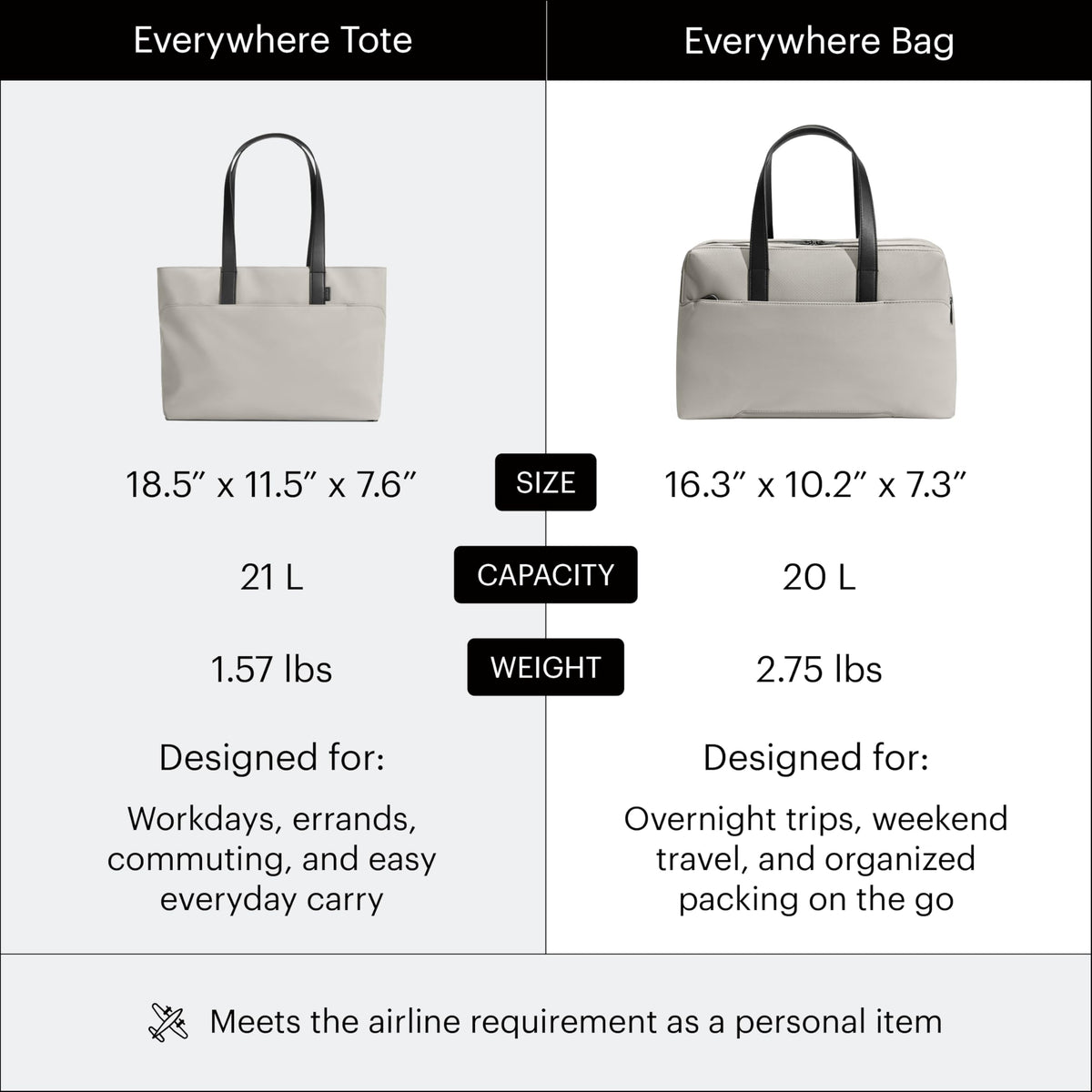 Away The Everywhere Bag – Airline-Approved Travel Bag, Gray