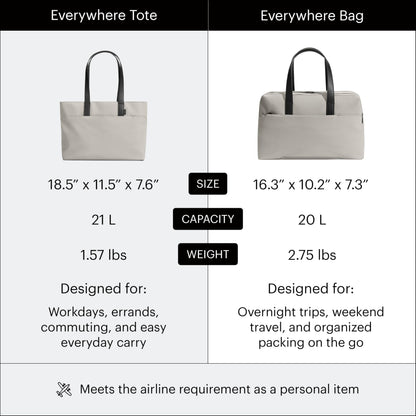 Away The Everywhere Bag – Airline-Approved Travel Bag, Gray