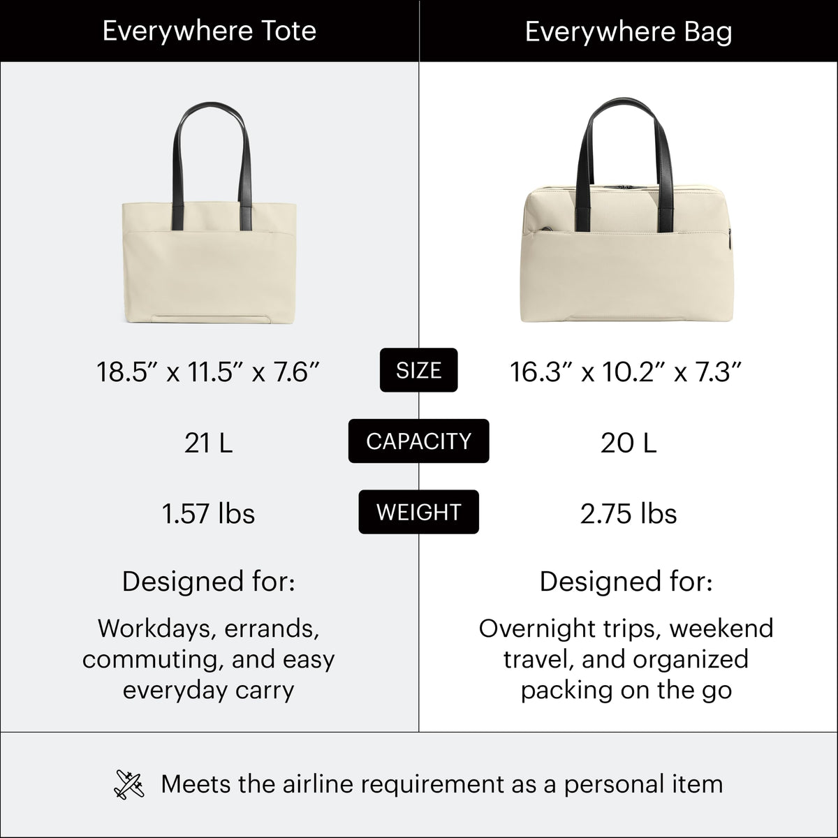 Away The Everywhere Bag – Airline-Approved Travel Bag, White
