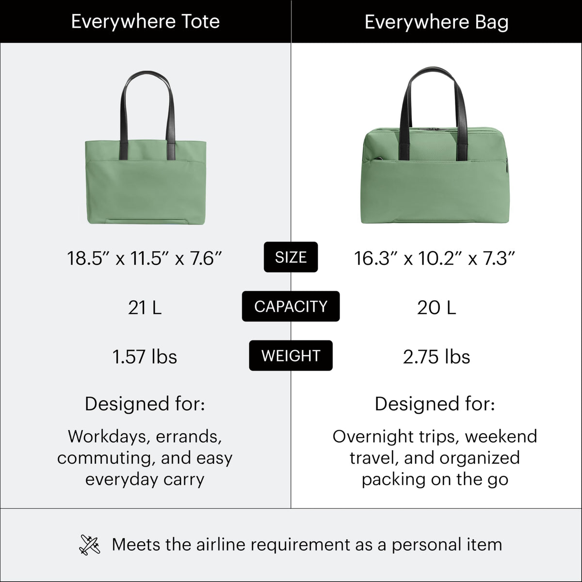 Away The Everywhere Bag – Airline-Approved Travel Bag, Green
