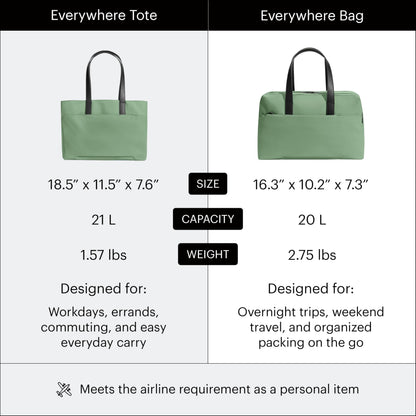 Away The Everywhere Bag – Airline-Approved Travel Bag, Green