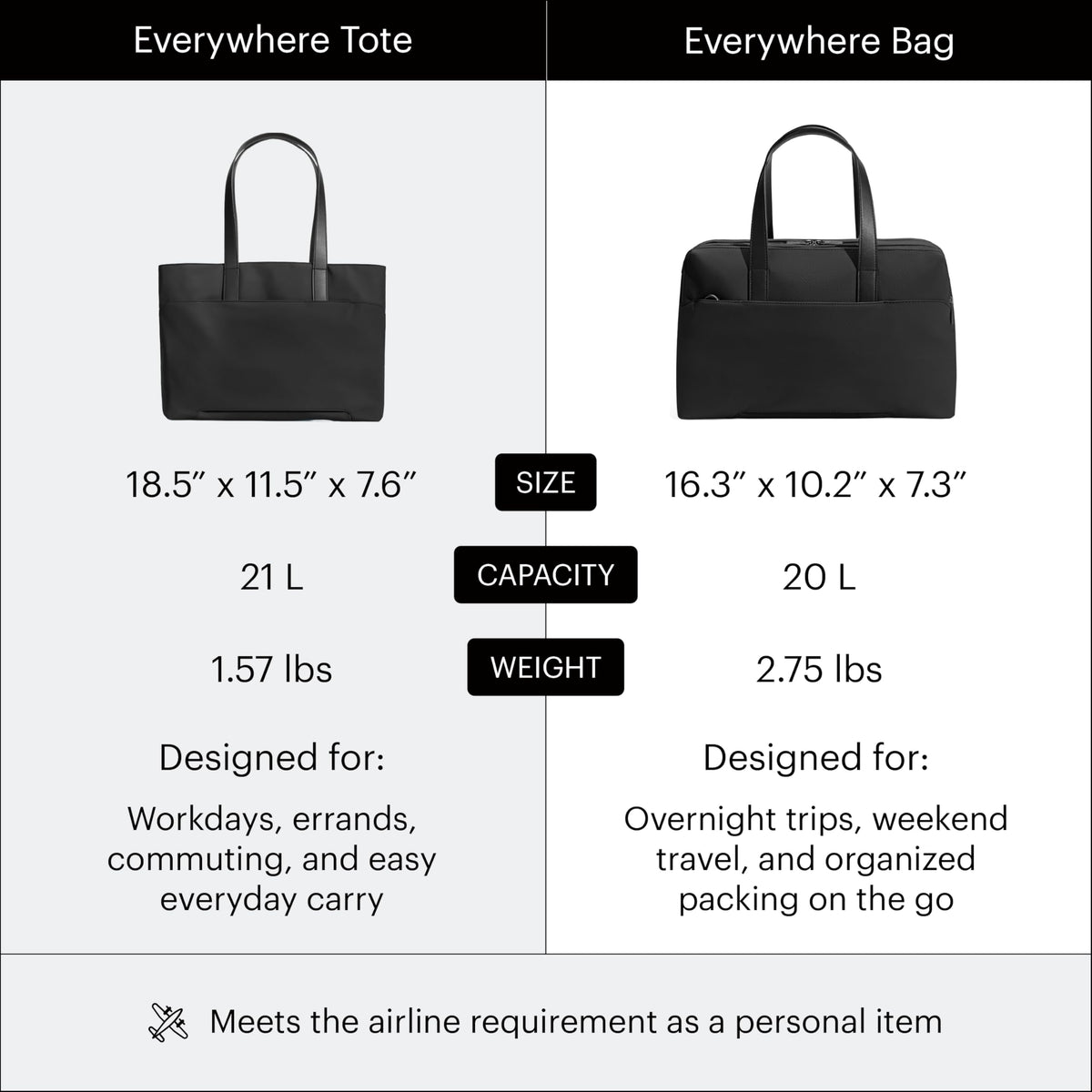 Away The Everywhere Bag – Airline-Approved Travel Bag, Black
