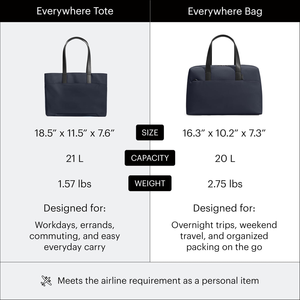 Away The Everywhere Bag – Airline-Approved Travel Bag, Navy